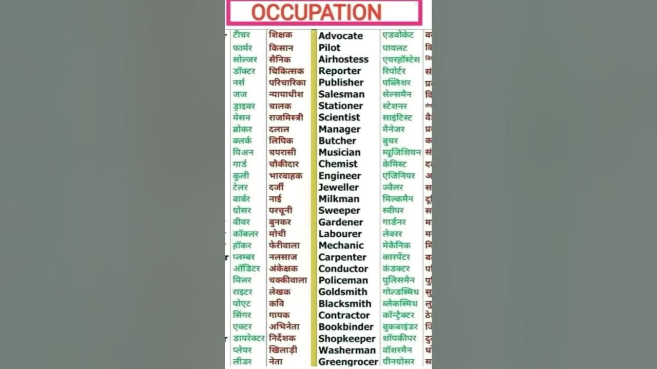 occupation-hindi-vs-english-learningenglish-english-shorts