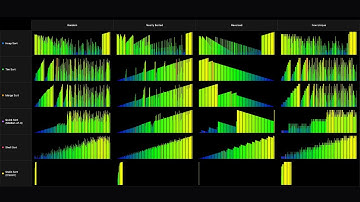 Real-Time Sorting Race — 6 Algorithms × 4 Data Patterns