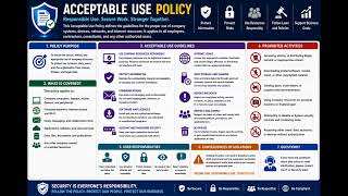 Cybersecurity Acceptable Use Policy Awareness