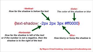 16 CSS text shadow Guide