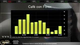 Forex con Café análisis del 23 de Enero del 2024