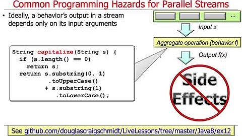 Comparing Java Sequential Streams with Parallel Streams