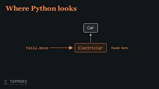 14. Inheritance | Python Programming