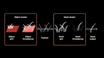WWDC22: Transform your geometry with Metal mesh shaders | Apple