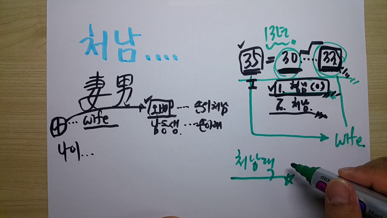 아내의 오빠를 어떻게 부를 것인가? 형님? 처남?