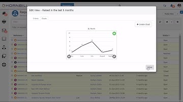 Personal Dashboard - Feature Friday Blog, Hornbill