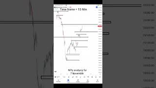 Nifty analysis for 7 November shorts nifty viral banknifty youtubeshorts