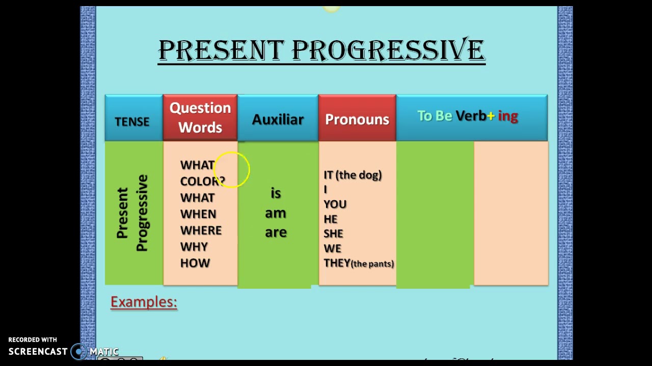 Present Continuous Tense Chart