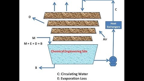Cooling towers make up water calculations