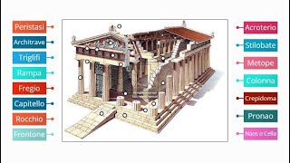 L’analisi e la descrizione del tempio greco - parte 1 L’analisi e la descrizione del tempio greco - parte 1