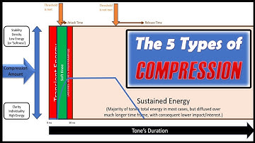 The 5 Types of Compression
