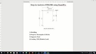ANALYSIS OF SIMPLE FRAME USING Staad.Pro - Problem No-1
