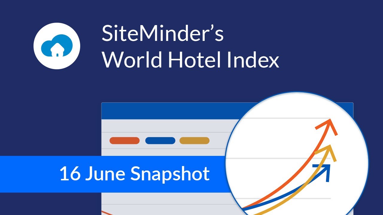 World Hotel Index - 16 June 2020 Snapshot