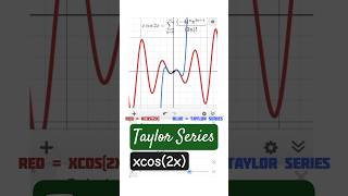 This Polynomial Becomes xcos(2x)! #mathreasonpro #desmos #maths #cosinefunction #trigonometry #graph