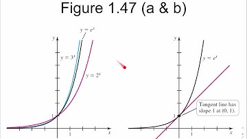 1.3 Inverse, Exponential and Logarithmic Functions - Calculus Week 2 Monday