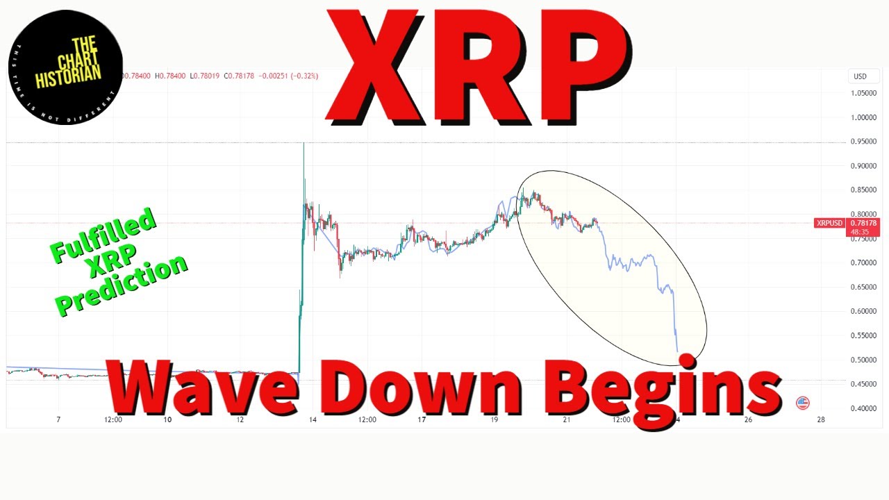 XRP Peak Reached Wave Down Begins XRP Prediction YouTube XRP Peak Reached Wave Down Begins XRP Prediction YouTube