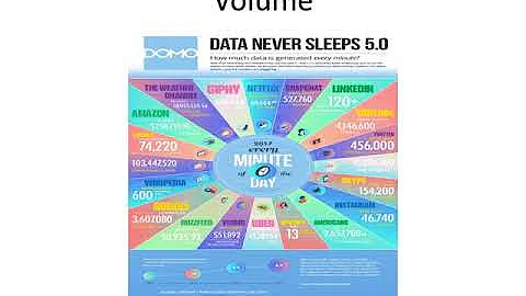 The 5 V’s of Big Data