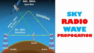 SKY WAVE PROPAGATION || TYPES OF RADIO WAVES || screenshot 5