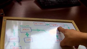 Coilgun project tutorial (Part 1)