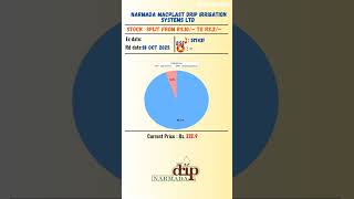 💸 Narmada Macplast Drip Irrigation Systems Ltd latest news | Ex Date: 18 OCT 2025 |