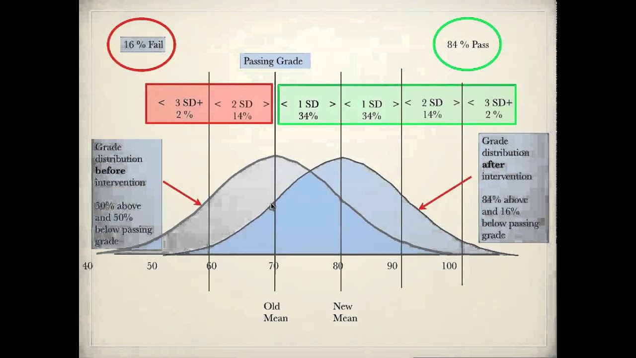 How To Compute Effect Size YouTube How to compute effect size youtube