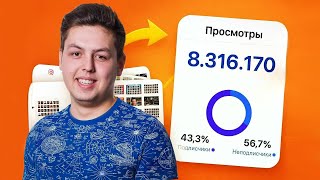ЧТО ТАКОЕ КОНТЕНТ ЗАВОД?