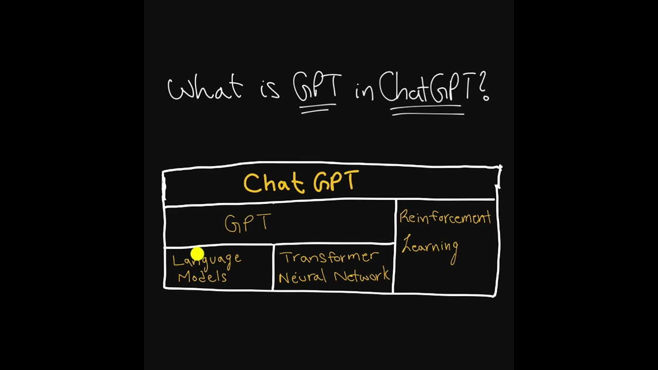 What is GPT in chatGPT?