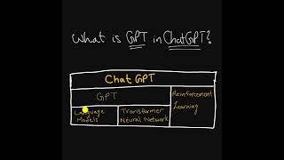 What is GPT in chatGPT?