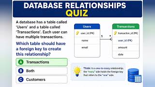 SQL Foreign Key Interview Question 🔥:Which Table Needs the Foreign Key?