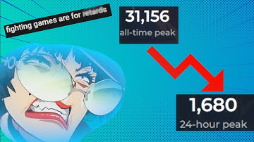 Why Fighting Games Will Always Be Niche