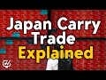 Japan Carry Trade Explained