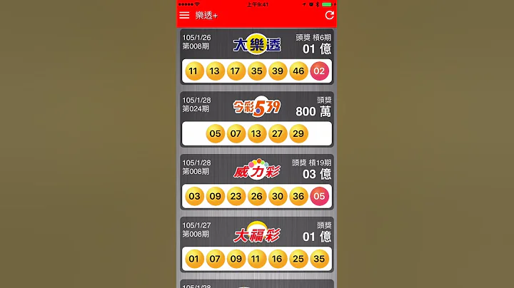 樂透+ iPhone 版 - 天天要聞