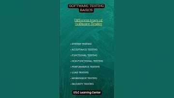 Types of software testing #manualtesting #softwaretesting #testautomation #testingbasics #testing