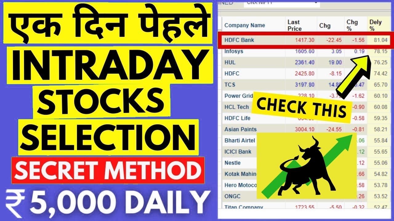 Stock selection for next day | Intraday trading strategies| Intraday stock selection one day before|