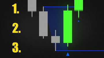 Meest nauwkeurige omkeringspatroonindicator (3-balken omkering)