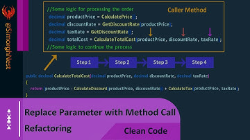 Clean Code - Refactoring - Replace Parameter with Method Call