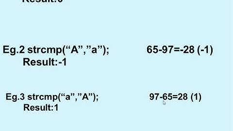 strcmp() function in C Language?(Punjabi and English Medium) What is strcmp function?