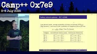 Camp++ 0x7e9 // A Practical Introduction to Functional Safety – The Airbus A320 by Péter Simon