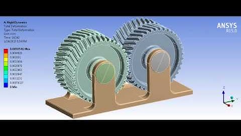 Ansys Rigid Dynamics-Double Helical Gears