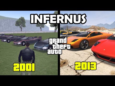 Evolution of 