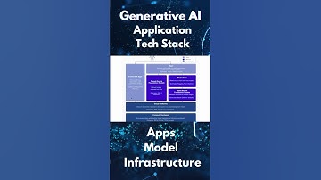 Application Tech Stack #ai #emergingtechnologies #artificialintelligence #xai #innovateintelligence