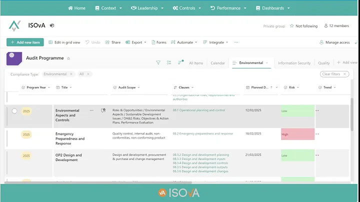 ISO 14001 Clause 9.2 Internal Audit​