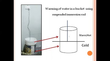 What is Thermal Inversion or Temperature Inversion?