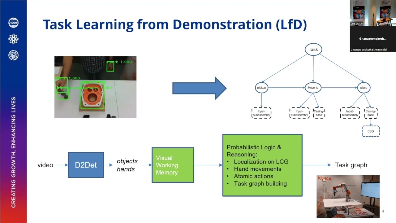 Probabilistic logic programming for visual perception and reasoning by Dr Li Liyuan