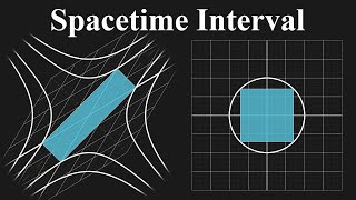 Spacetime intervals: the thing that is invariant
