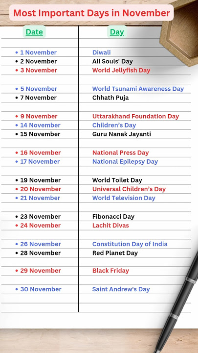 Most Important Days in November | Gk quiz #gk #shorts