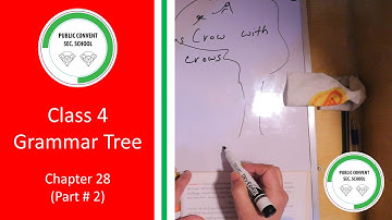 Grammar Tree | Class # 4 | Chapter 28 Writing a Story (Part # 2)