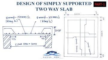 DESIGN OF TWO WAY SIMPLY SUPPORTED SLAB  || CORNERS  ARE NOT HELD DOWN || PART-1