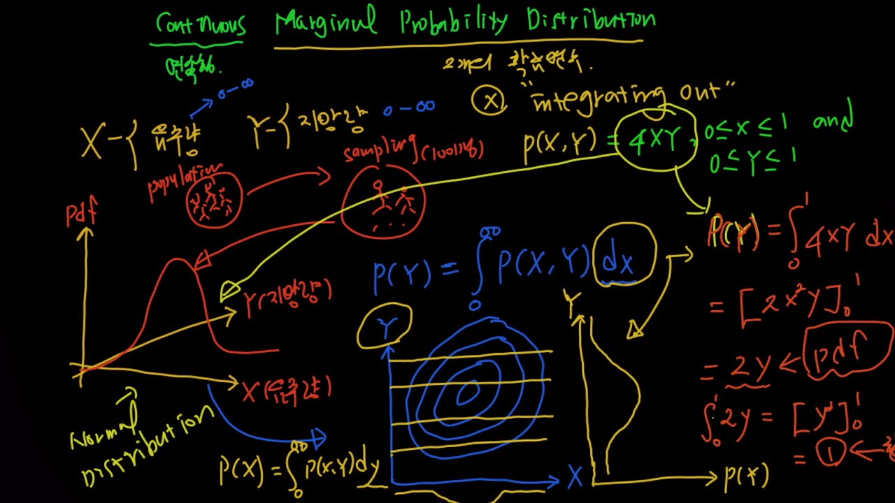 Continuous Marginal Distribution 베이지언 러닝 7. - 연속형 주변확률함수(Continuous Marginal Probability Distribution)에 ...