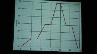 Exam Review Graphing Linear Motion B